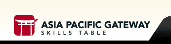 Asia Pacific Gateway